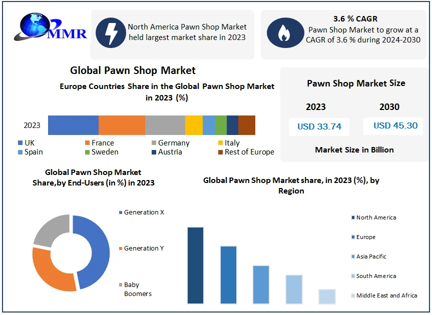 Pawn Shop Market Global Industry Analysis