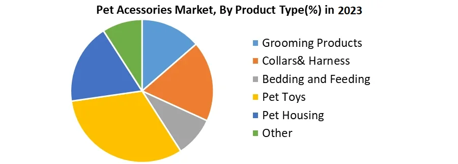 Pet Accessories Market3