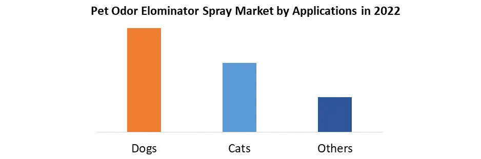 Pet Odor Eliminator Spray Market1