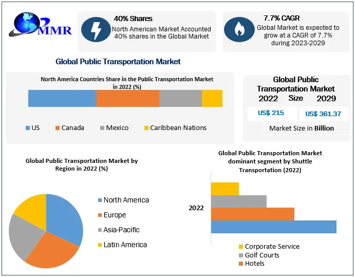Public Transportation Market