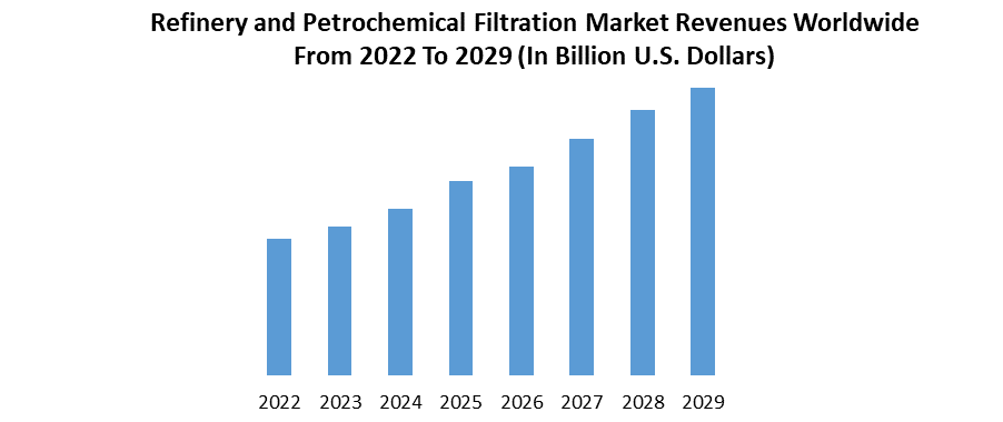 Refinery and Petrochemical Filtration Market1