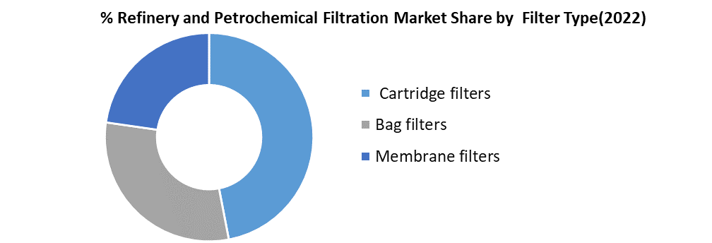 Refinery and Petrochemical Filtration Market2