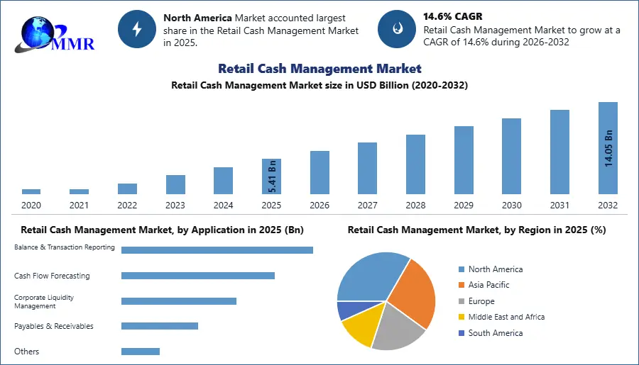 Retail Cash Management Market
