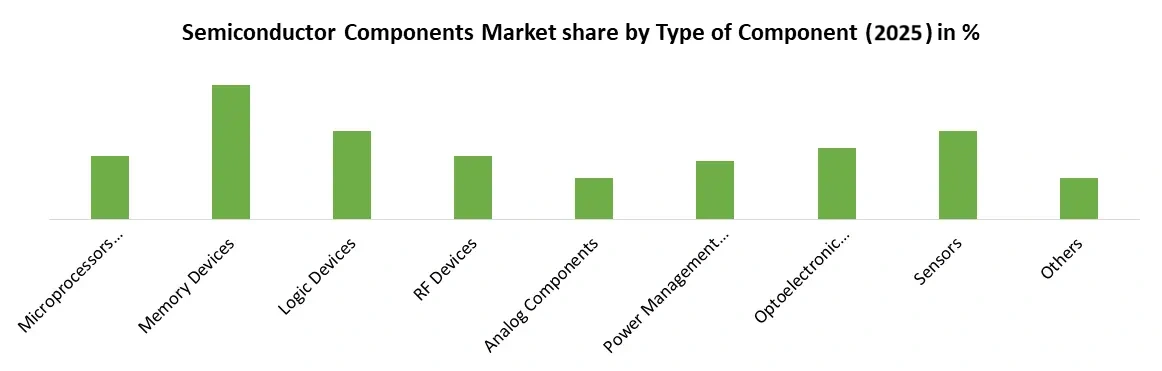 Semiconductor-Components-Market