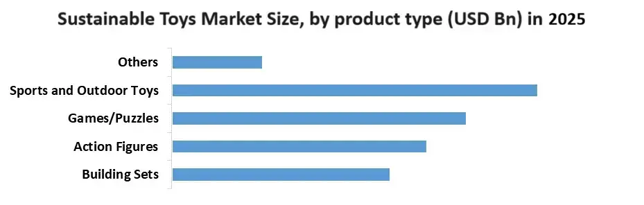 Sustainable-Toys-Market1