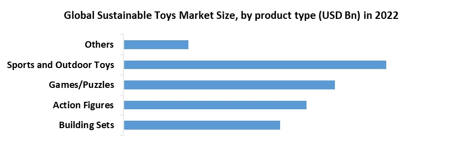 Sustainable Toys Market2