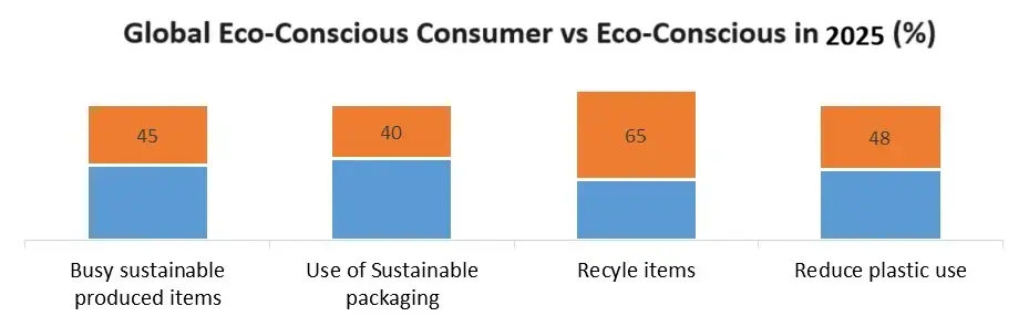 SustainableToys-Market