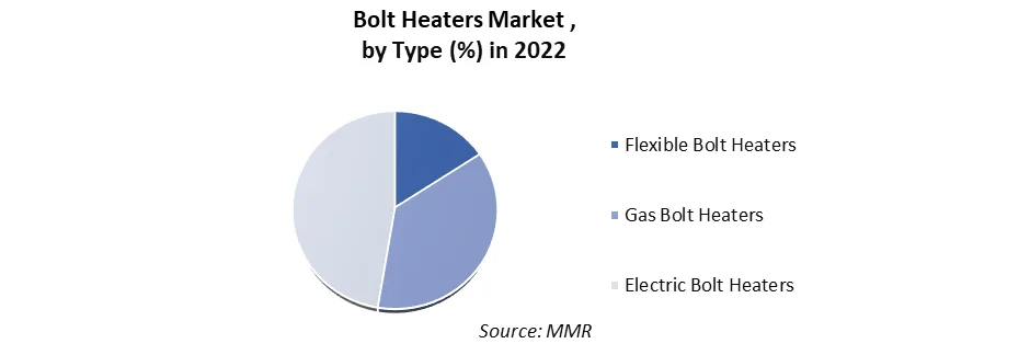 Bolt Heaters Market1