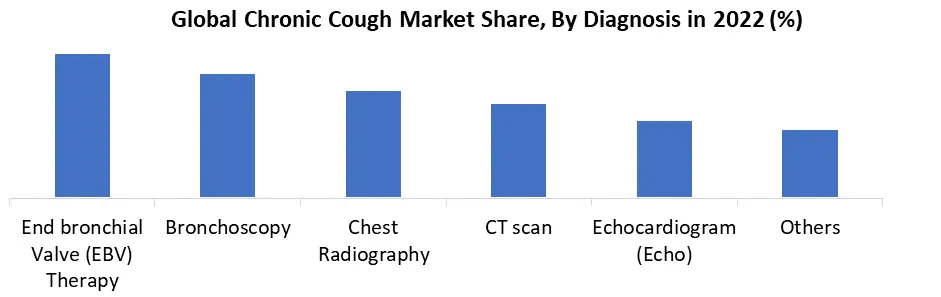 Chronic Cough Market2