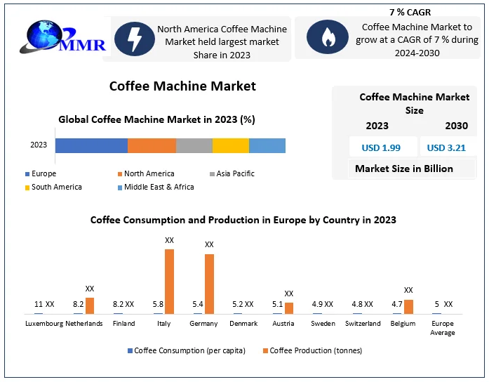 Chinese-made smart coffee machines threaten Americans' data