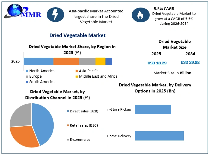 Dried Vegetable Market Growth