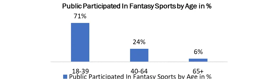 Fantasy Sports Market3