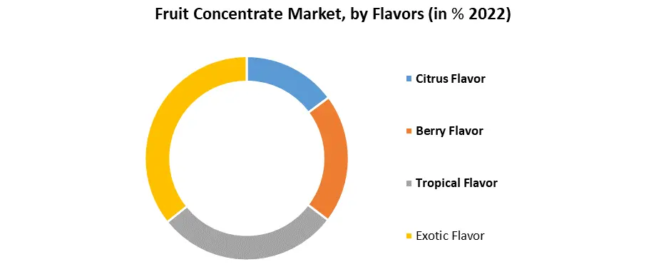 Fruit Concentrate Market1