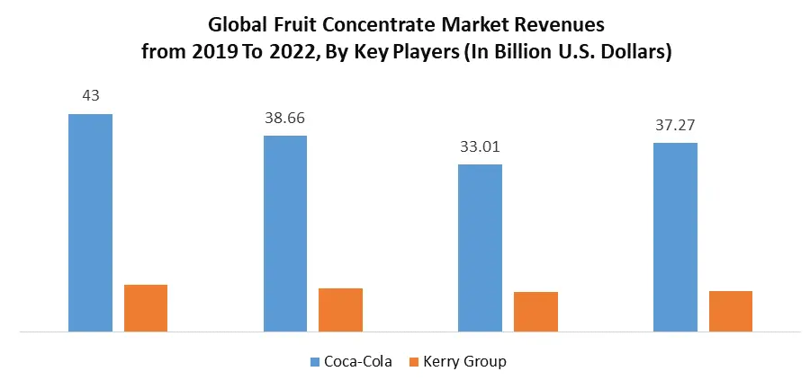 Fruit Concentrate Market2