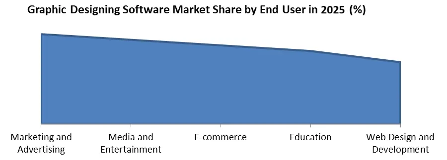 Graphic-Designing-Software-Market
