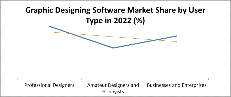 Graphic Designing Software Market2