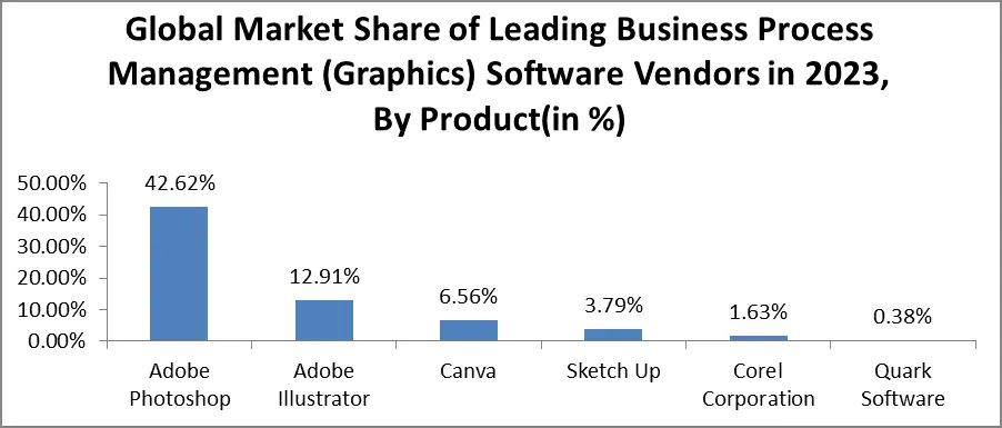 Graphic Designing Software Market4