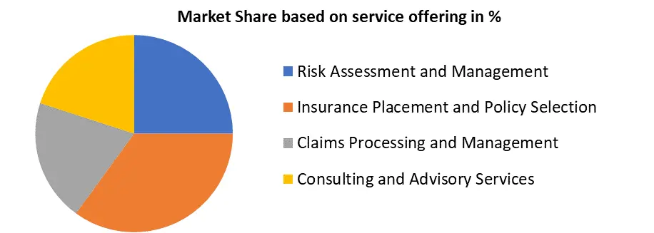 Insurance Brokerage Market1