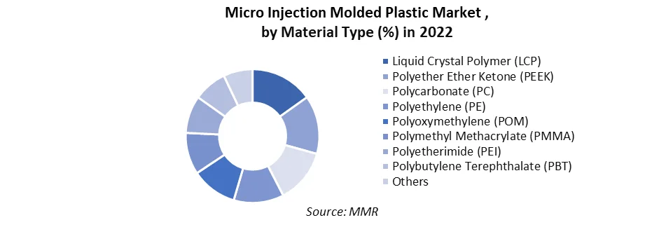 Micro Injection Molded Plastic Market1