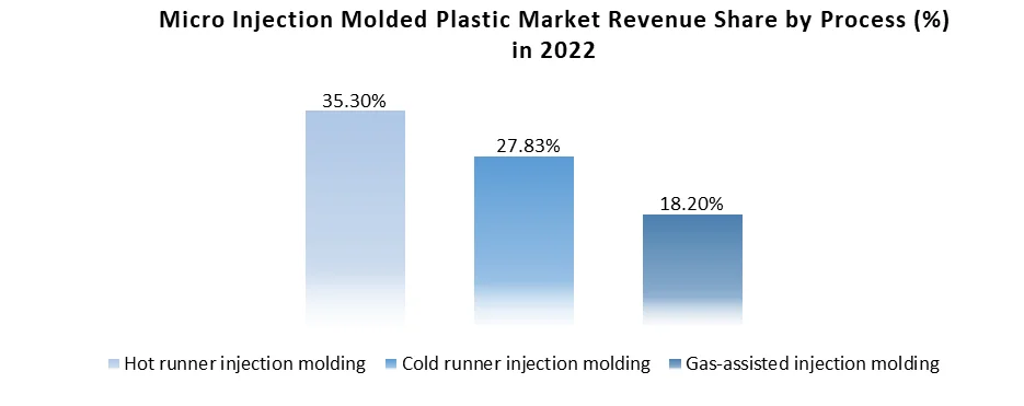 Micro Injection Molded Plastic Market2