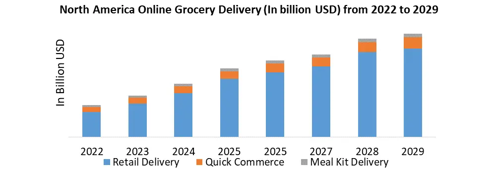 North America Online Grocery Shopping Market1