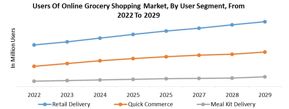 North America Online Grocery Shopping Market3