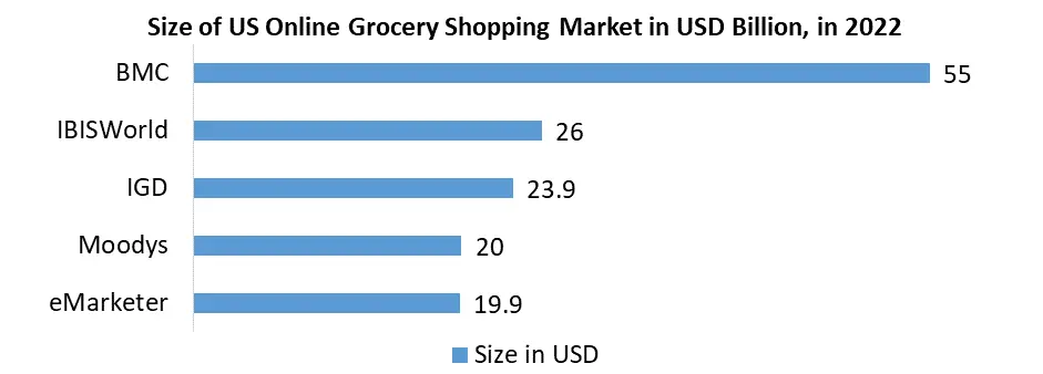 North America Online Grocery Shopping Market5