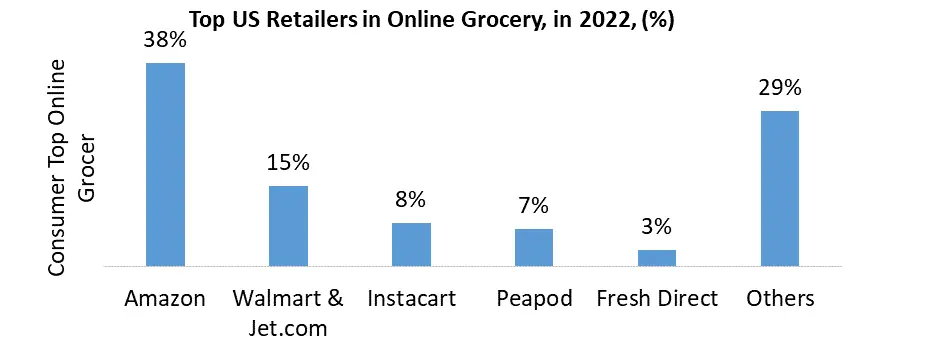 North America Online Grocery Shopping Market6
