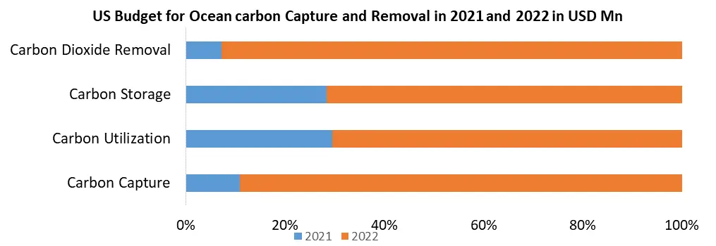 Ocean Carbon Removal Market3