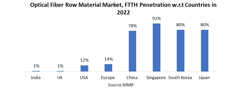 Optical Fiber Raw Material Market2