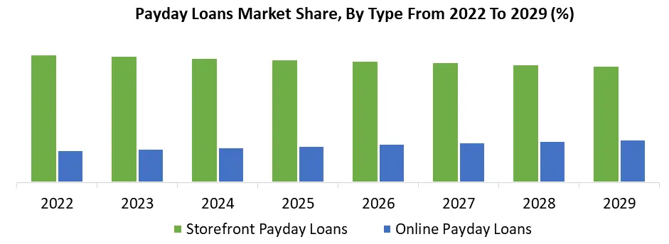 Payday Loans Market2
