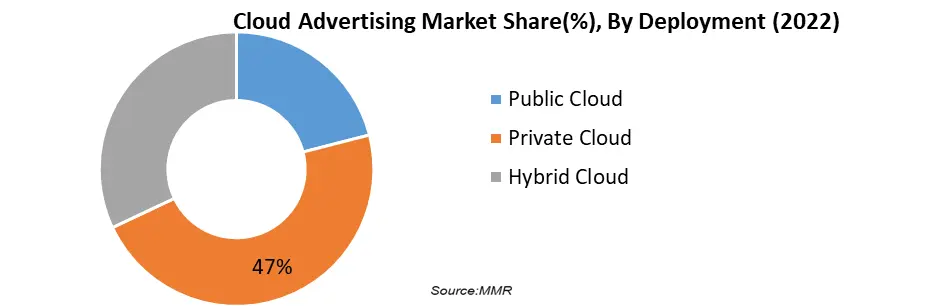 Cloud Advertising Market1