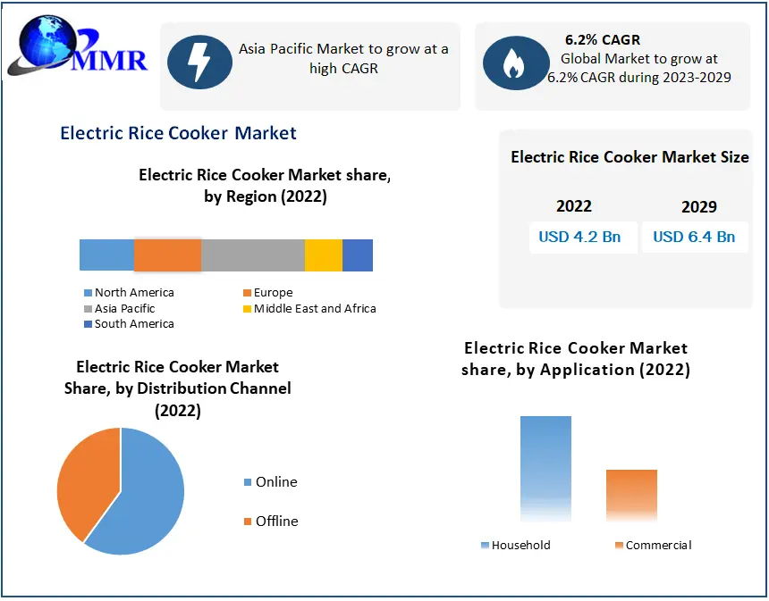 Electric Rice Cooker Market
