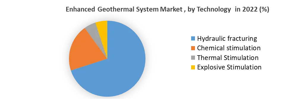 Enhanced Geothermal System Market1