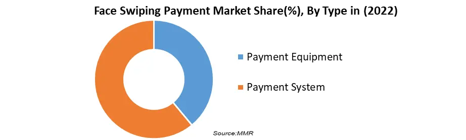 Face Swiping Payment Market1