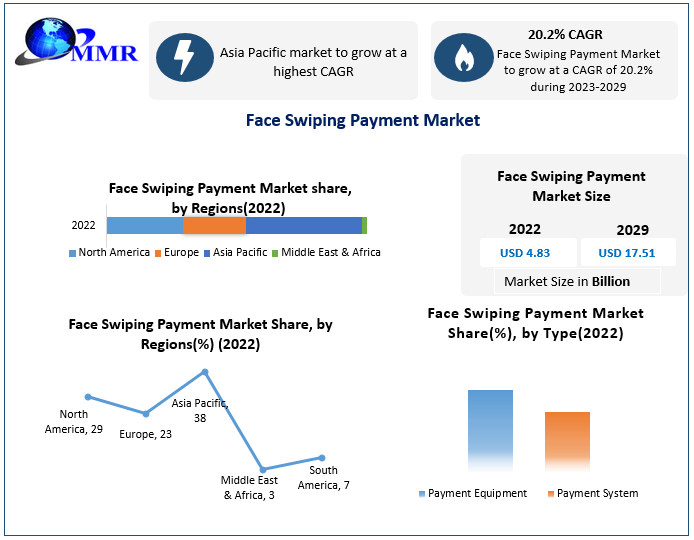 Face Swiping Payment Market11