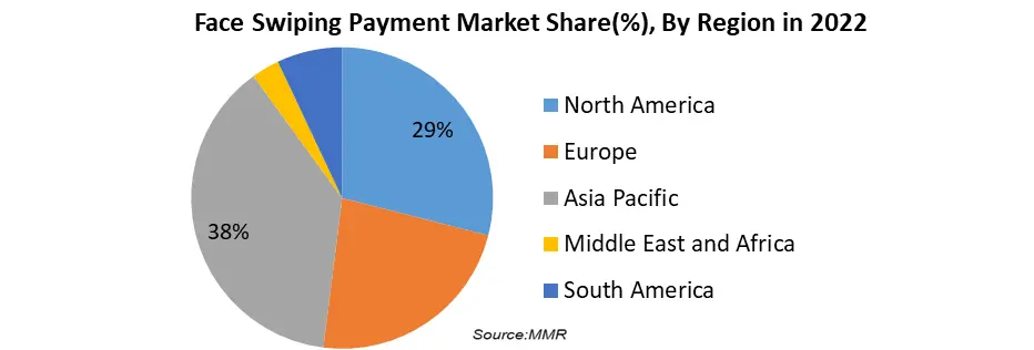 Face Swiping Payment Market3