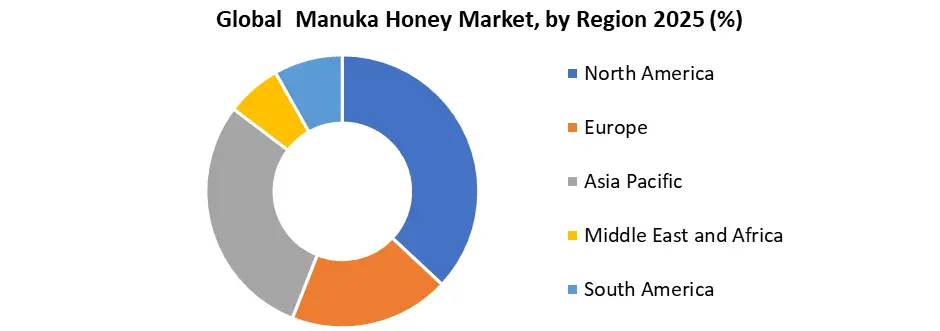 Manuka Honey Market by Region