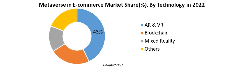 Metaverse in E-commerce Market1