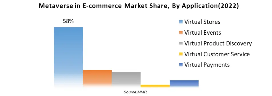 Metaverse in E-commerce Market2