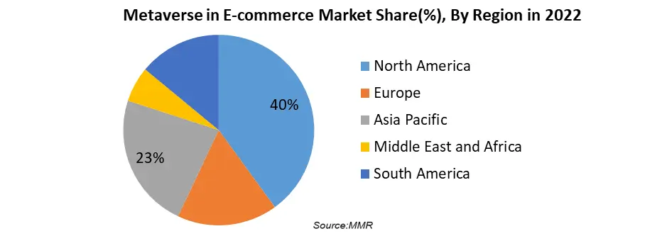 Metaverse in E-commerce Market3