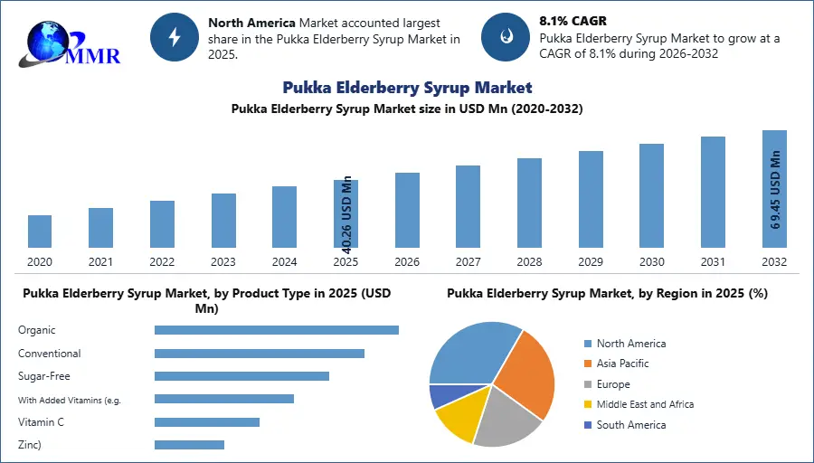 Pukka Elderberry Syrup Market