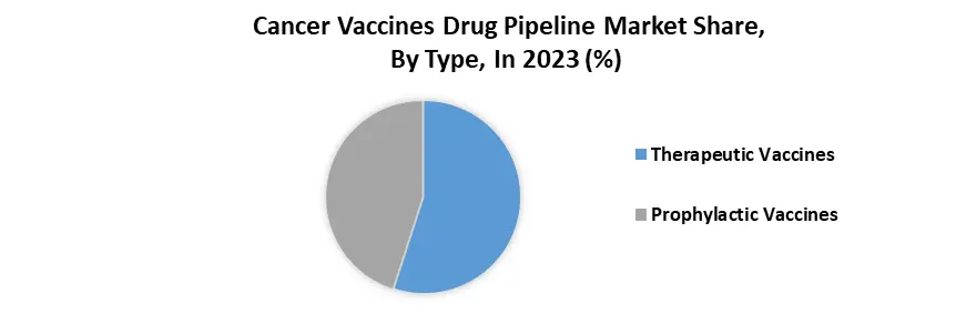 Cancer Vaccines Drug Pipeline Market
