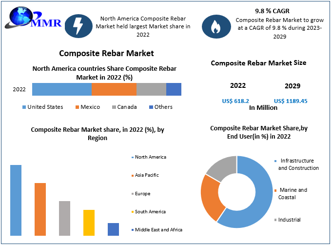 Composite-Rebar-Market