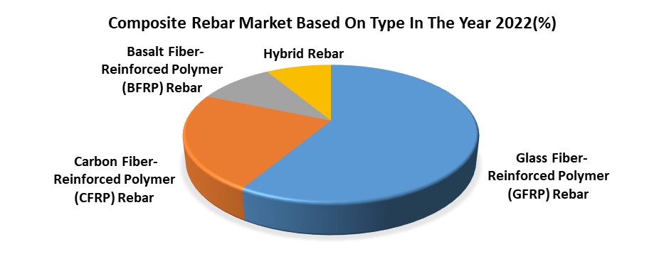 Composite-Rebar-Market2