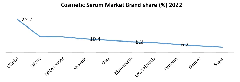 Cosmetic Serum Market3