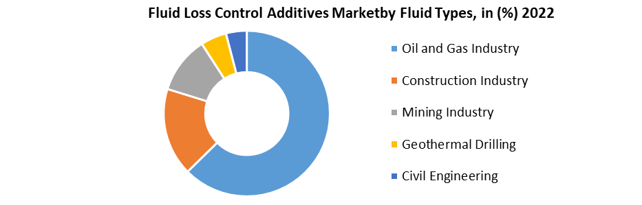 Fluid-Loss-Control-Additives-Market1
