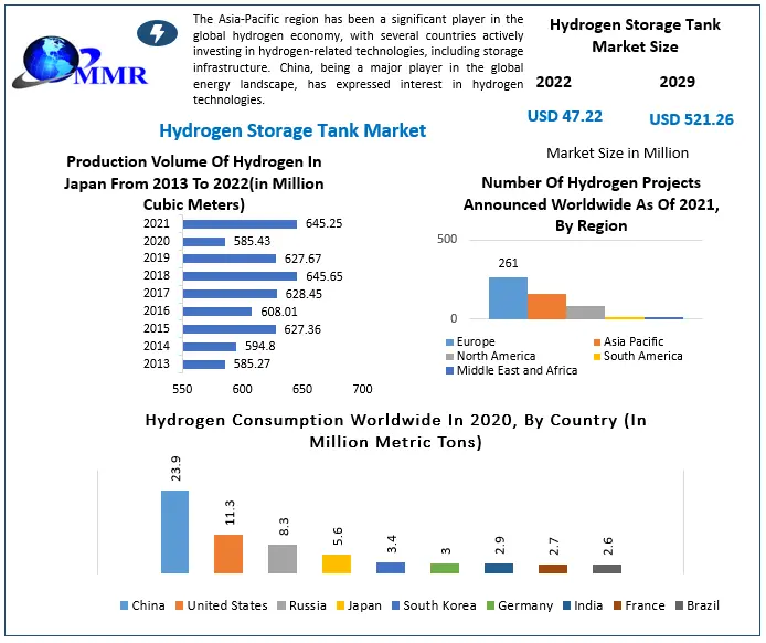 Hydrogen Storage Tank Market