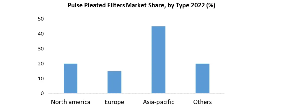 Pulse Pleat Filter Market1
