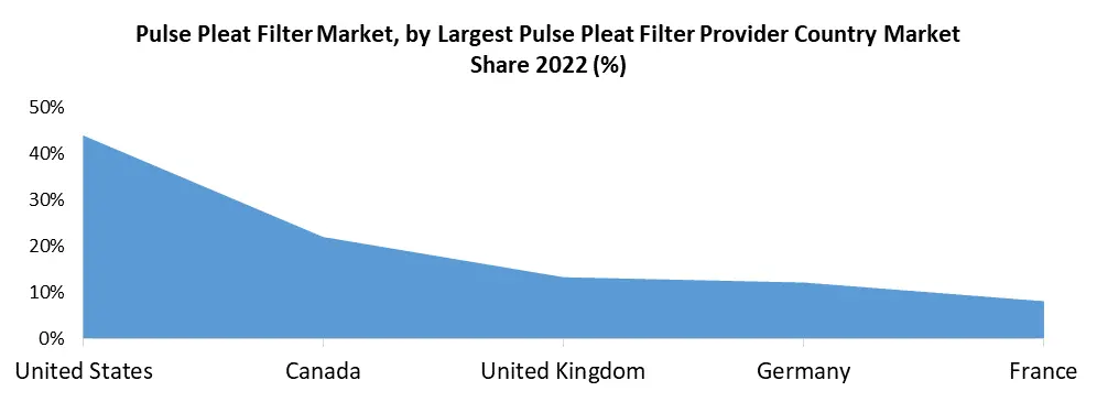 Pulse Pleat Filter Market2